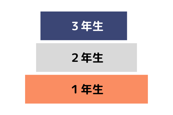 勉強してない中3の子供が高校受験に向けて今すぐやるべきこと アザラシ塾